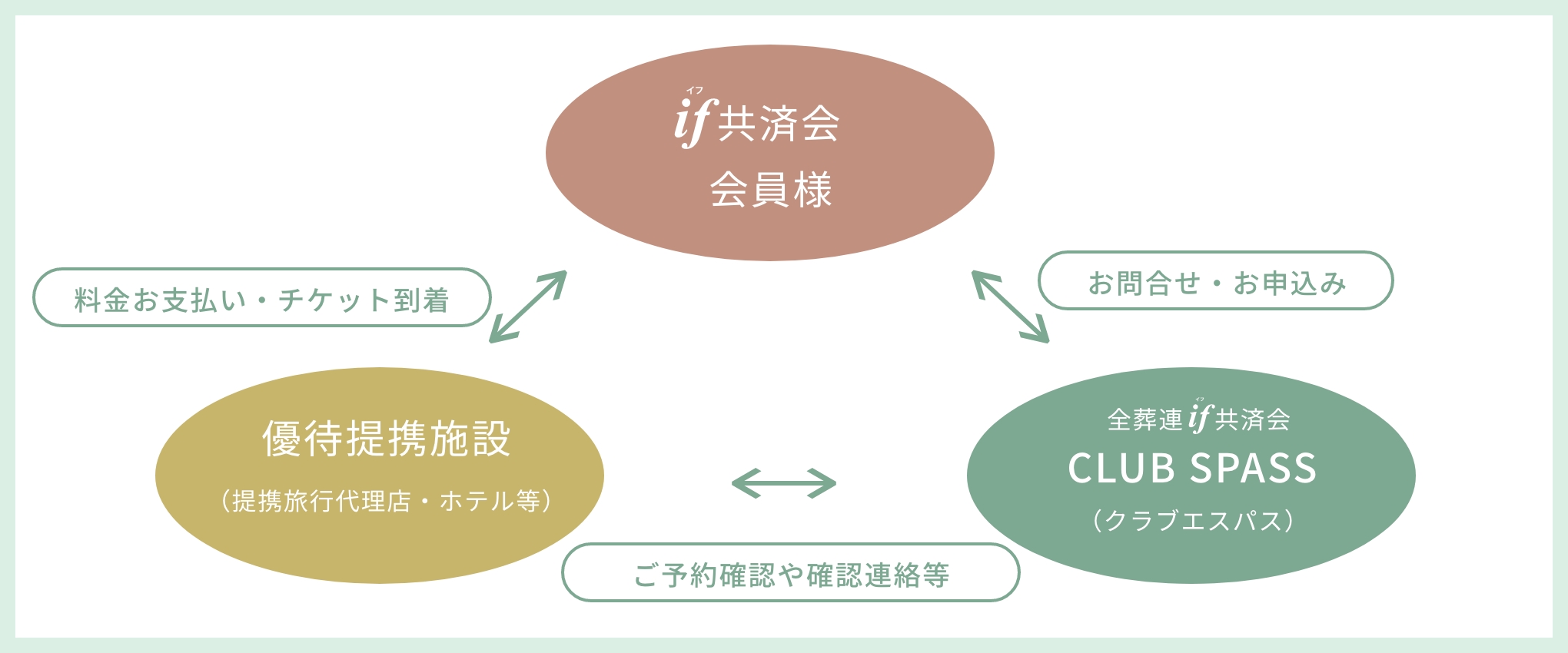 お申し込み方法