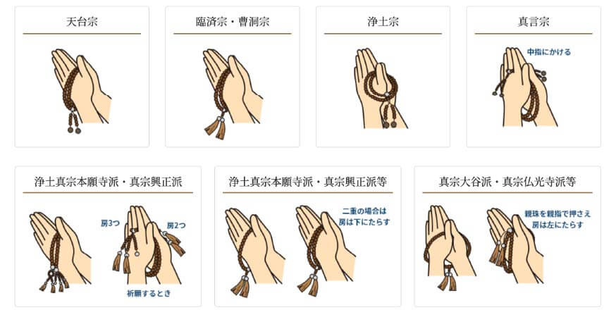 宗派別数珠の絵